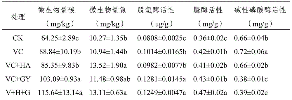 Saline and alkaline land soil conditioner, and production method and application thereof