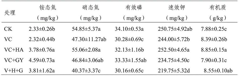 Saline and alkaline land soil conditioner, and production method and application thereof