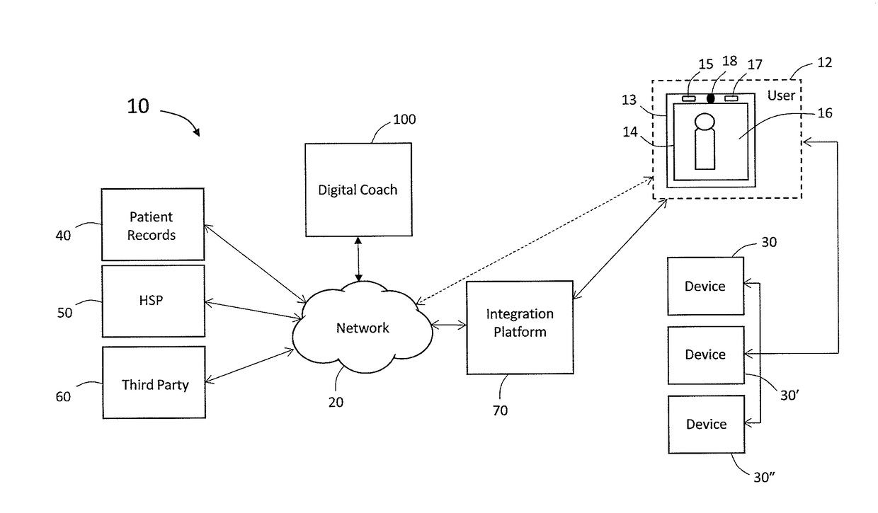 System and Method for Synthetic Interaction with User and Devices