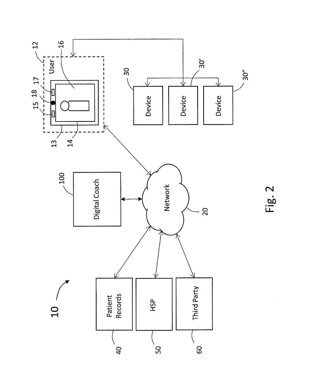 System and Method for Synthetic Interaction with User and Devices