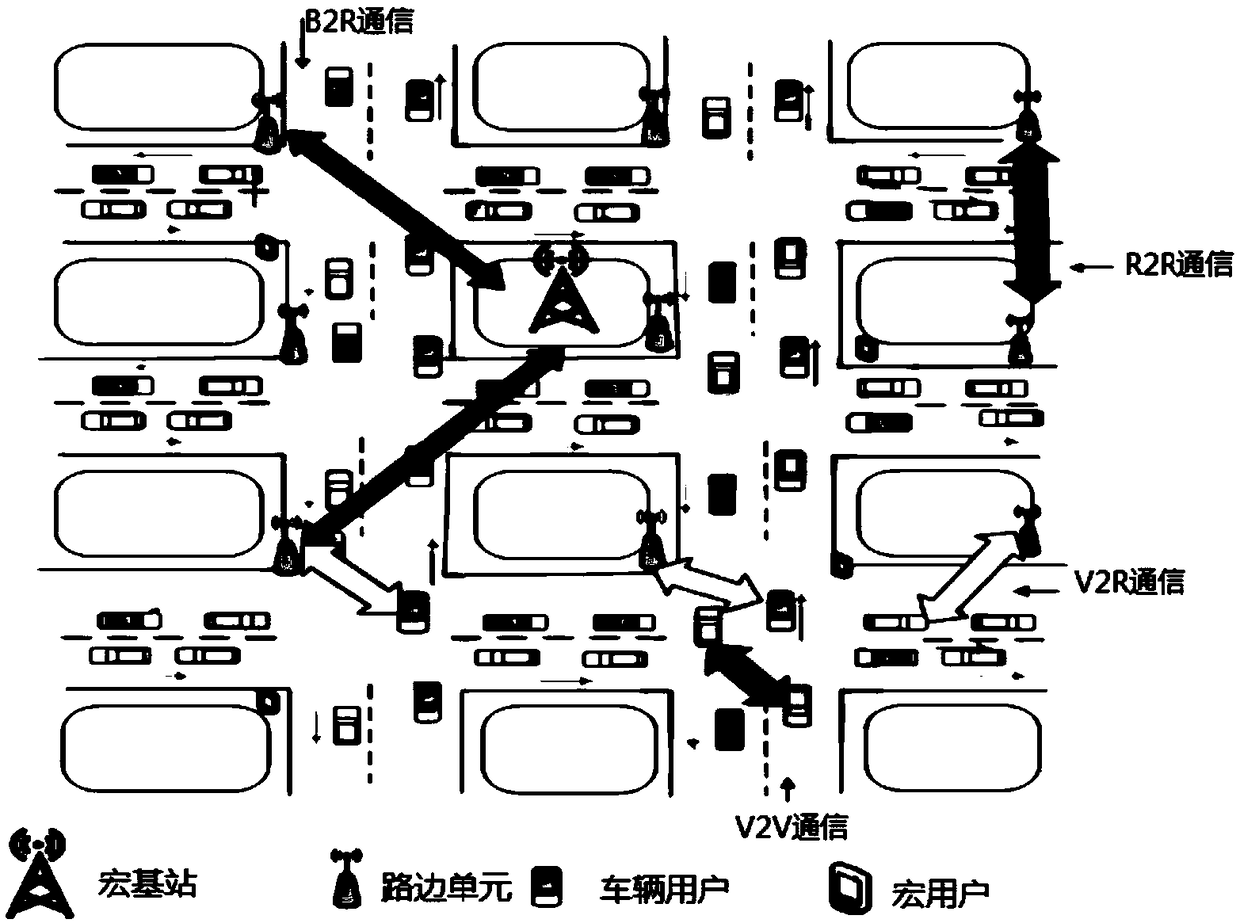 Spectrum resource allocation method for vehicle network based on semi-Markov chain