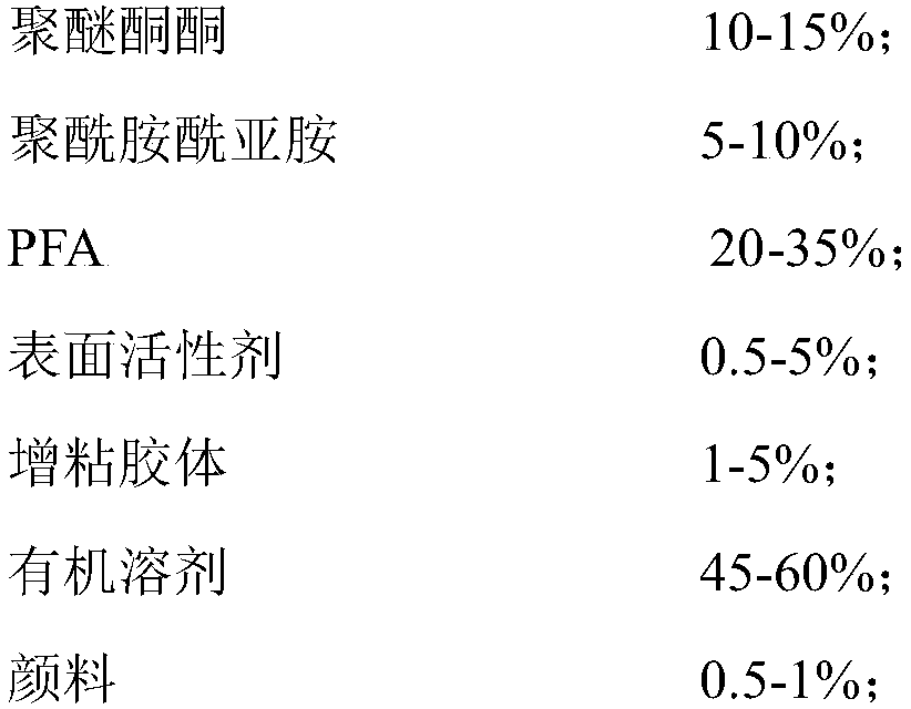 Polyetherketoneketone-reinforced high temperature-resistant and anticorrosive fluororesin coating