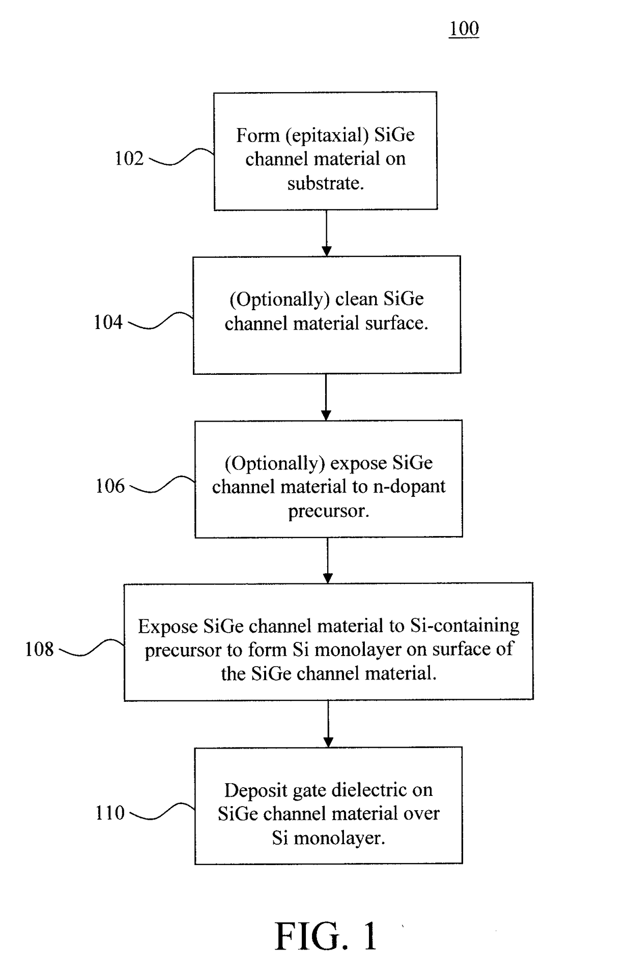 Interface Charge Reduction for SiGe Surface