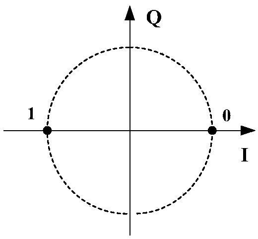 Peak power optimization method and transmission system of ofdm system based on block interleaving