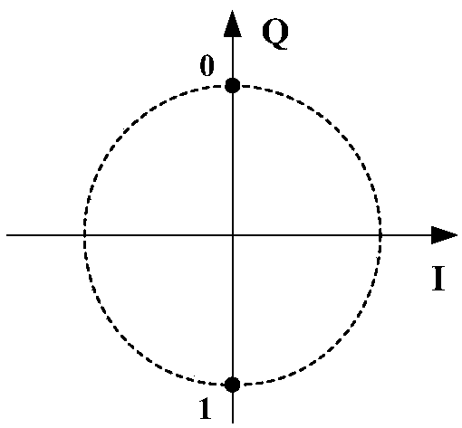 Peak power optimization method and transmission system of ofdm system based on block interleaving