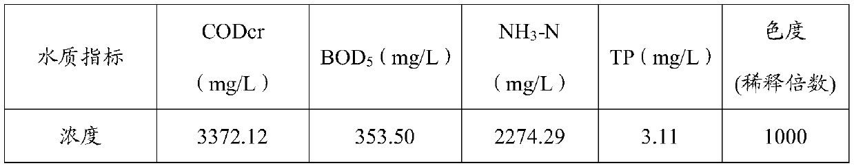 A device and method for treating landfill leachate of middle and late domestic waste