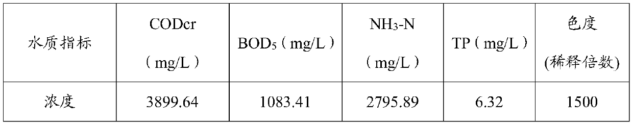 A device and method for treating landfill leachate of middle and late domestic waste