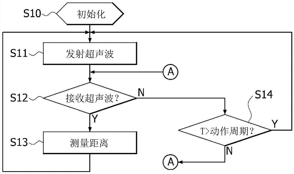 Adaptive ultrasonic sensor information processing method when the vehicle is running at high speed