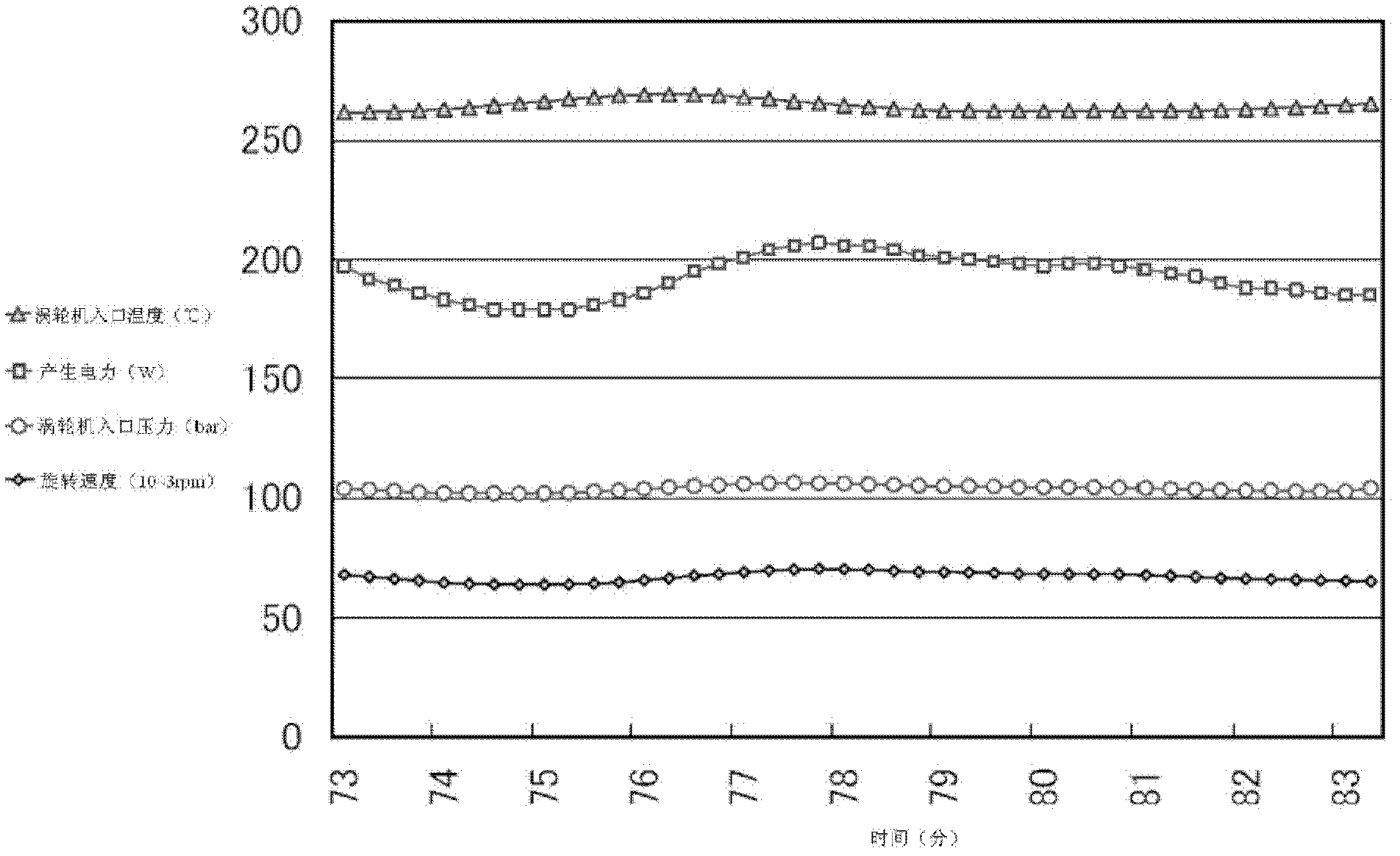 Power generating system based on supercritical carbon dioxide