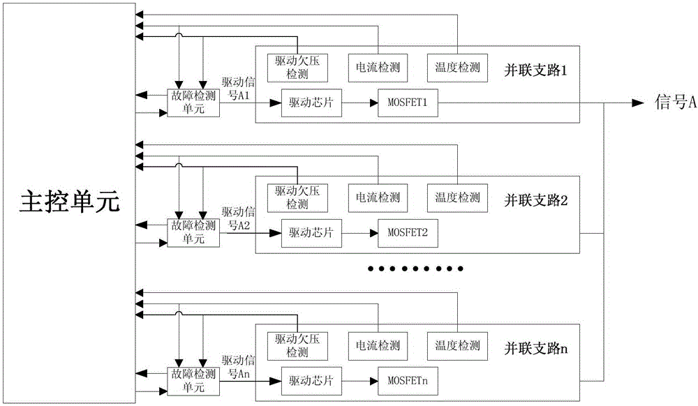 MOSFET (Metal-Oxide -Semiconductor Field Effect Transistor) parallel current-sharing circuit based on fault diagnosis