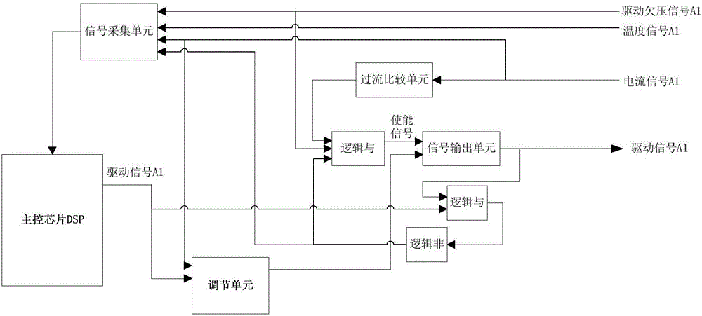 MOSFET (Metal-Oxide -Semiconductor Field Effect Transistor) parallel current-sharing circuit based on fault diagnosis