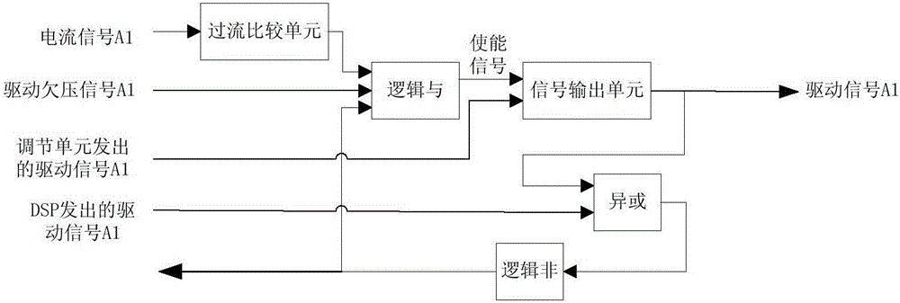 MOSFET (Metal-Oxide -Semiconductor Field Effect Transistor) parallel current-sharing circuit based on fault diagnosis