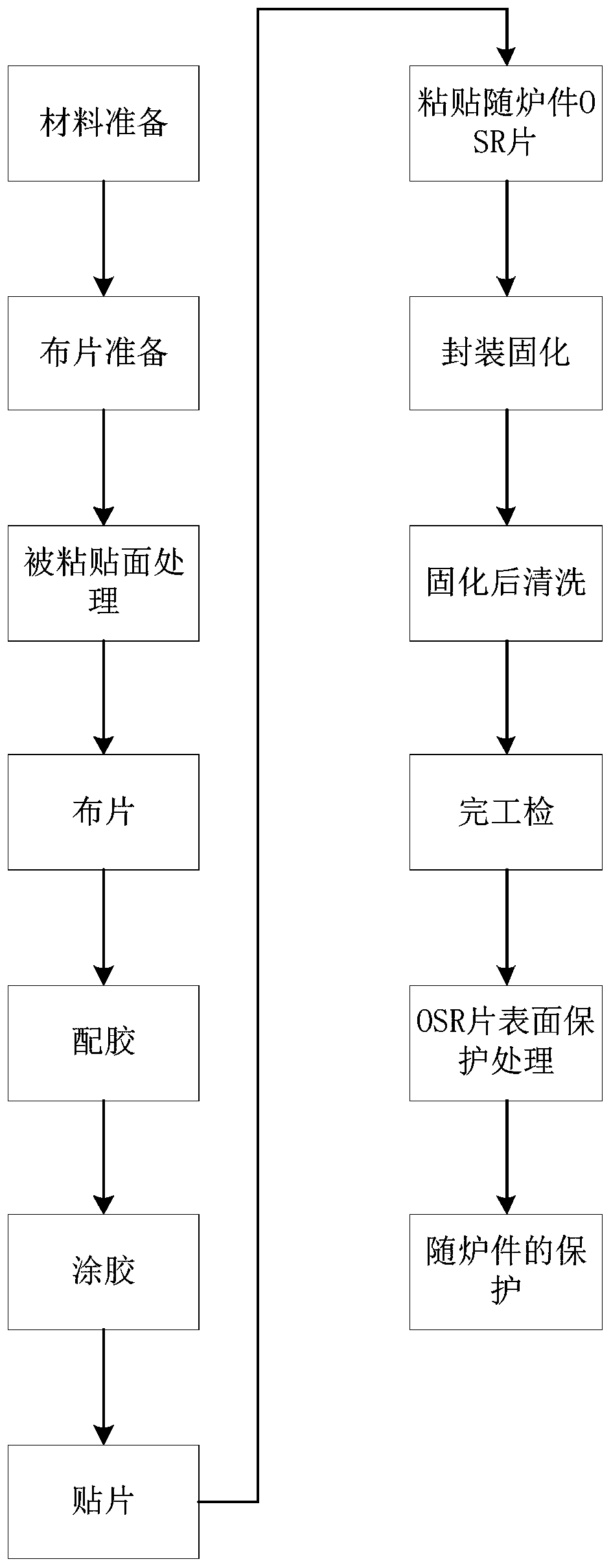 Optical solar reflector thermal-control coating on satellite solar panel surface and preparation method of coating