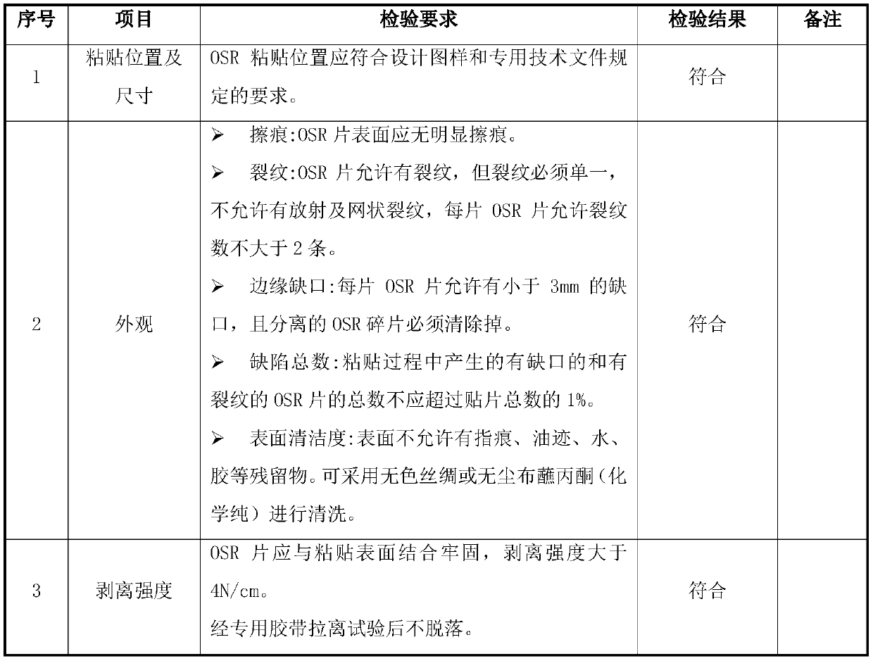 Optical solar reflector thermal-control coating on satellite solar panel surface and preparation method of coating