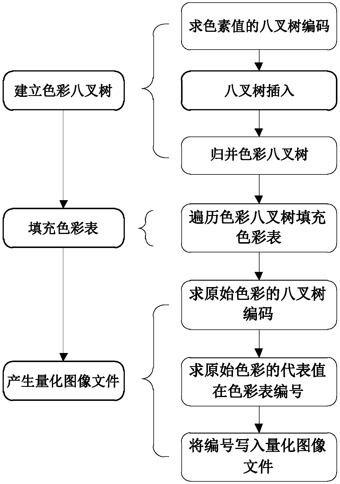 High-texture image classification method and system based on visual saliency detection