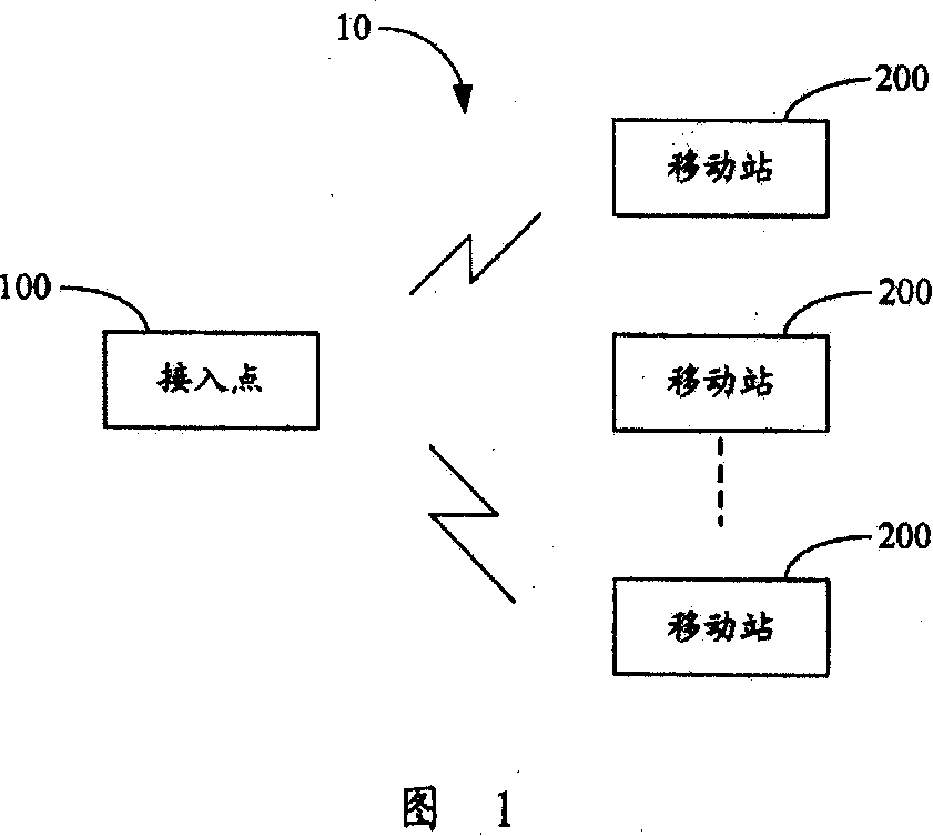 Electricity-saving system and method of mobile station