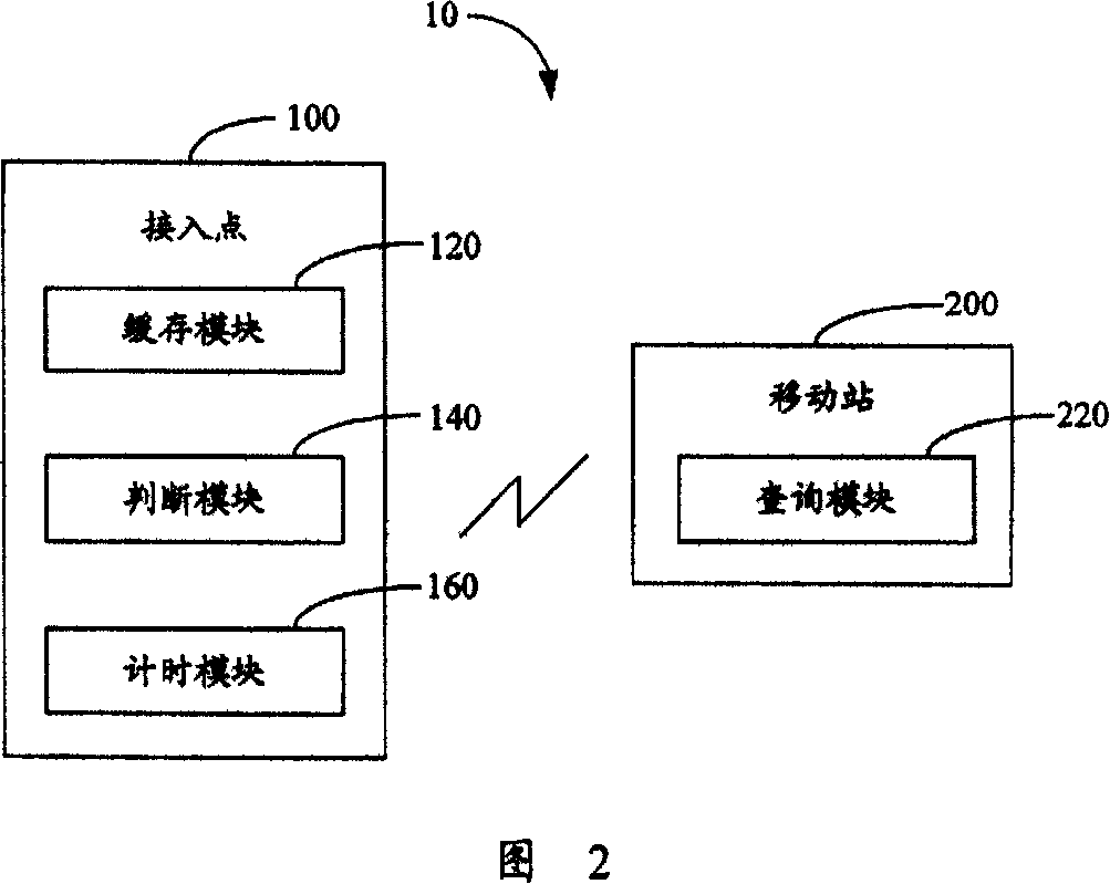 Electricity-saving system and method of mobile station