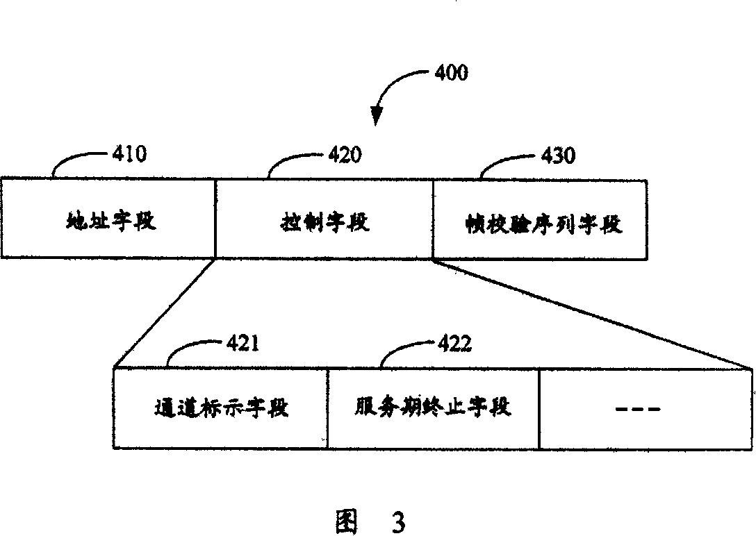 Electricity-saving system and method of mobile station