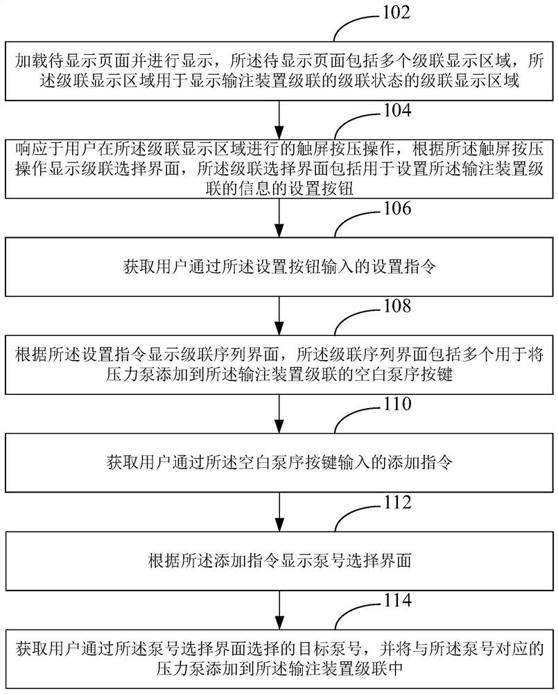 Interaction method and device of infusion central control platform, computer equipment and storage medium