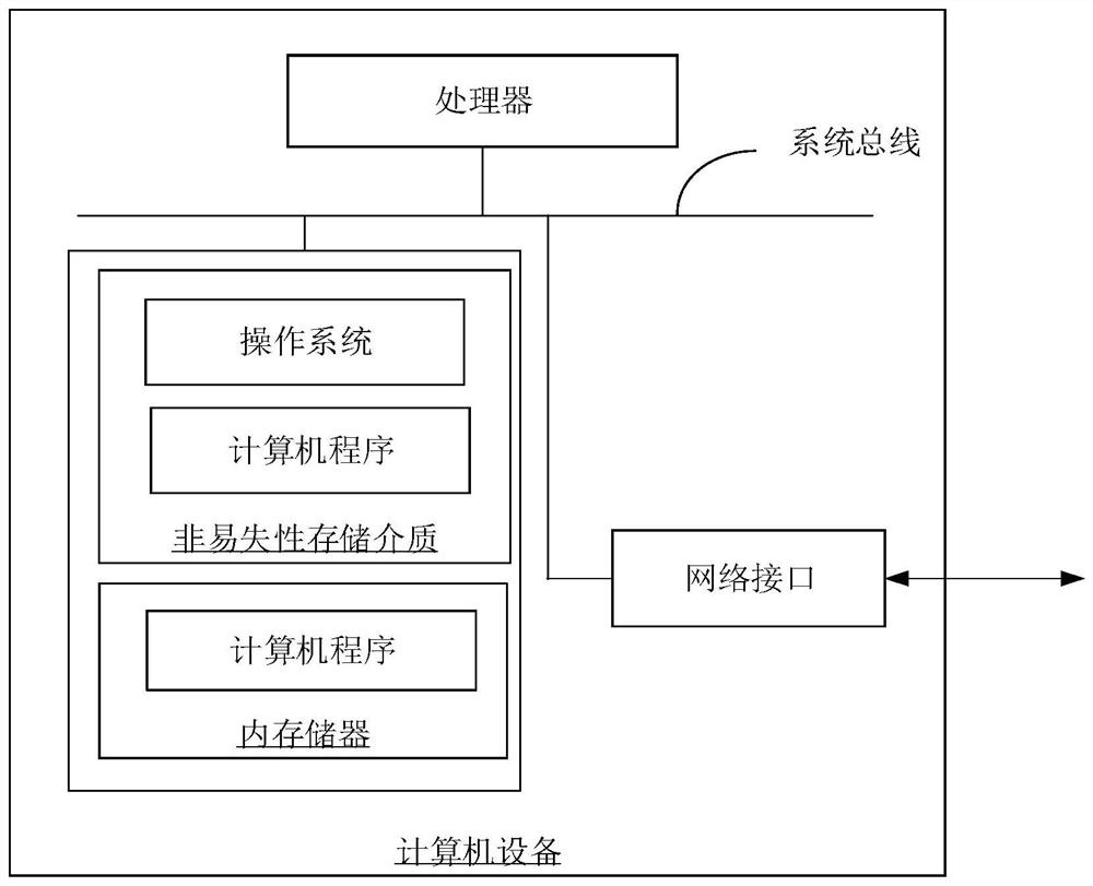 Interaction method and device of infusion central control platform, computer equipment and storage medium