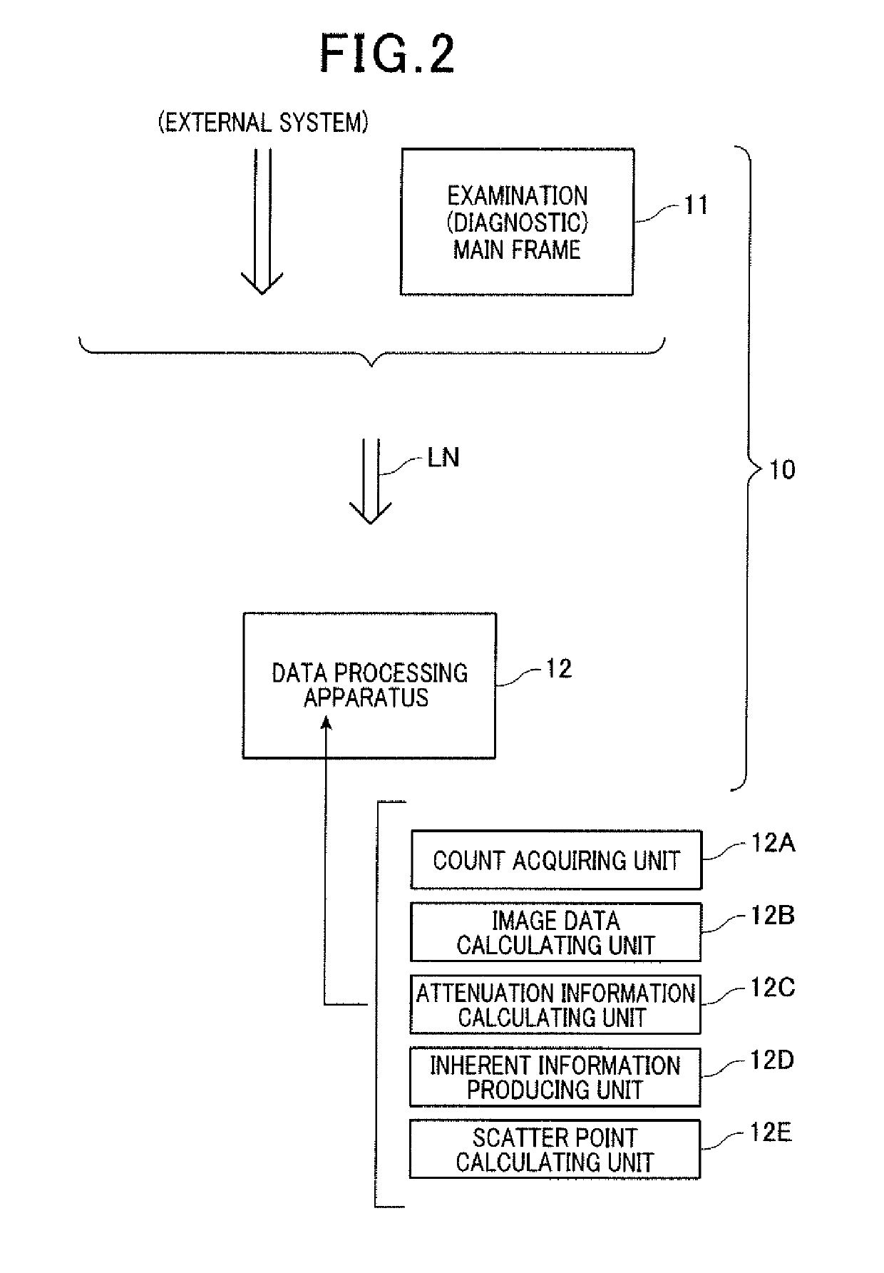 Apparatus and method of processing data acquired in x-ray examination, and x-ray examination system equipped with the apparatus