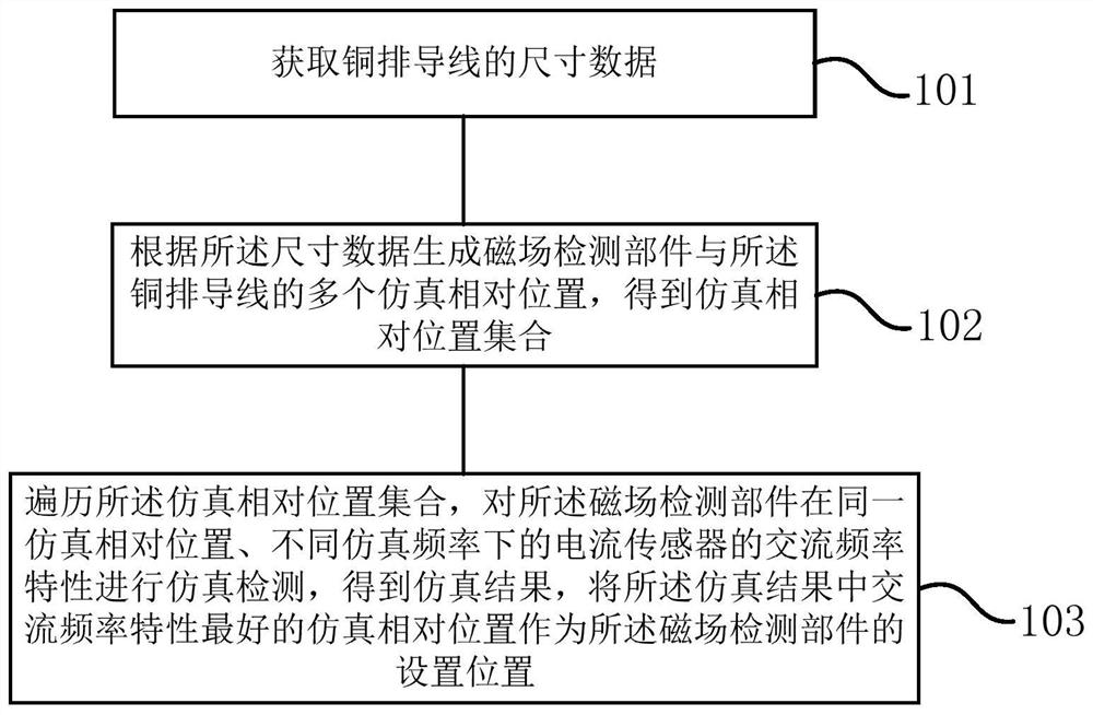 Method and system for determining position of magnetic field detection part of current sensor and sensor