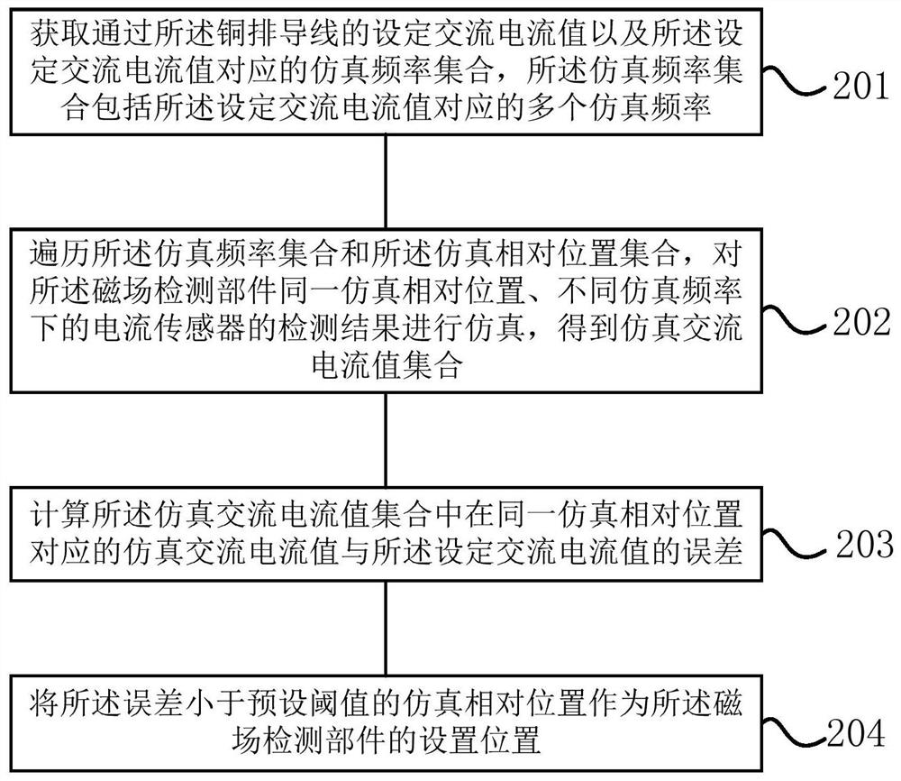 Method and system for determining position of magnetic field detection part of current sensor and sensor