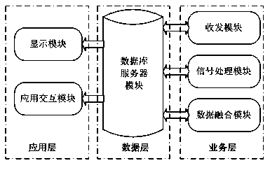 Distributed high frequency over-the-horizon radar system