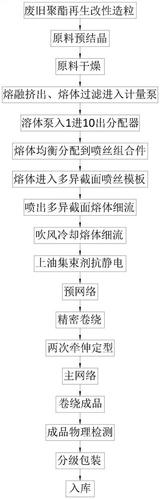 Method for spinning imitated cotton and linen fibers by waste polyester