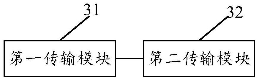 Data transmission method and device