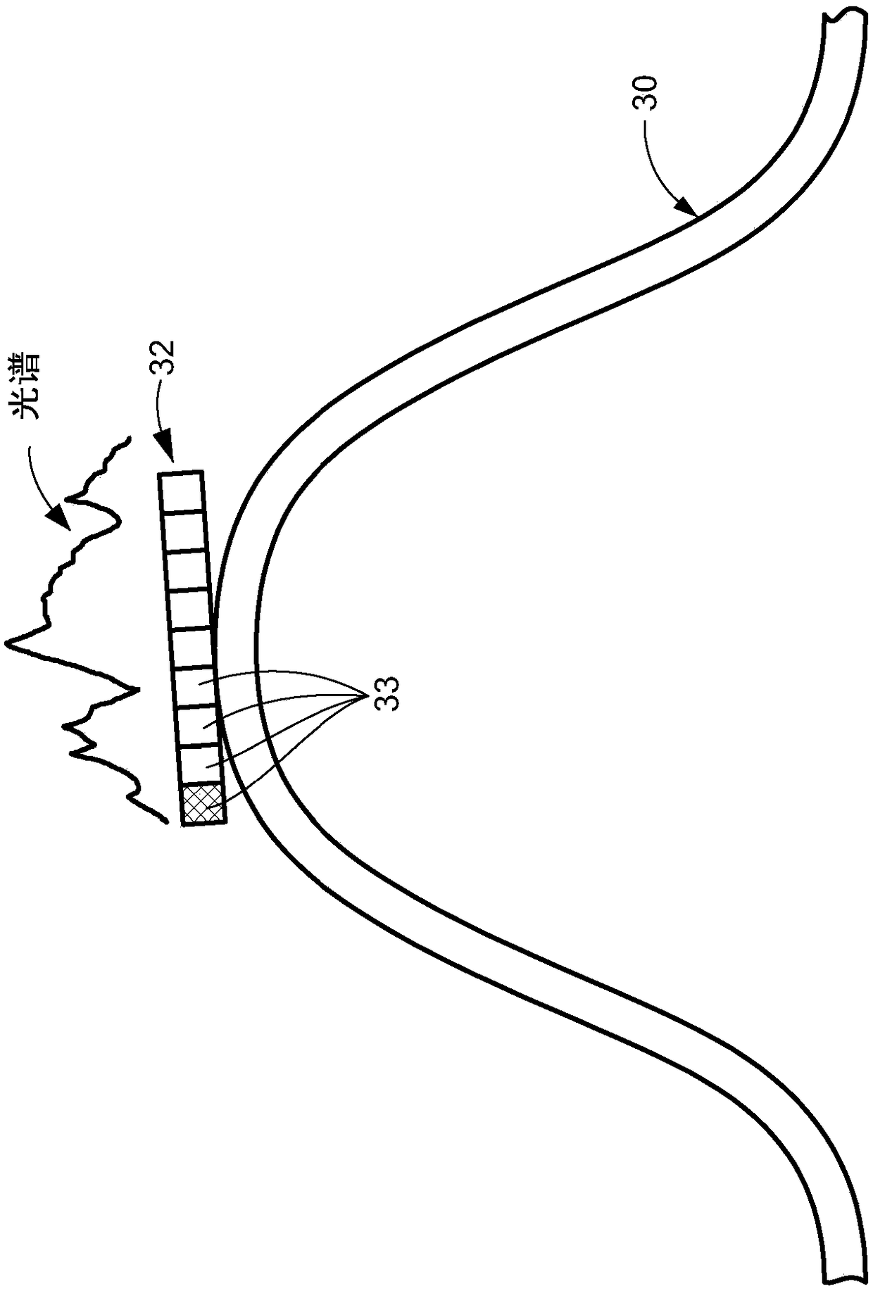 Post ablation tissue analysis technique