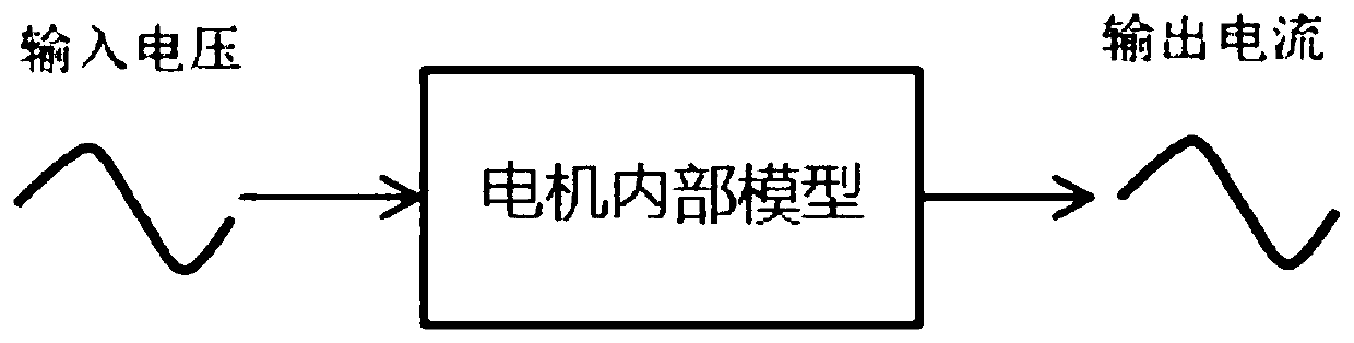 On-line monitoring and fault diagnosis method of motor based on "correct tree" model