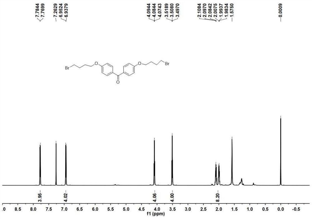 Nano-gold cone composite material with photothermal/photodynamic therapy performance and its preparation method and application