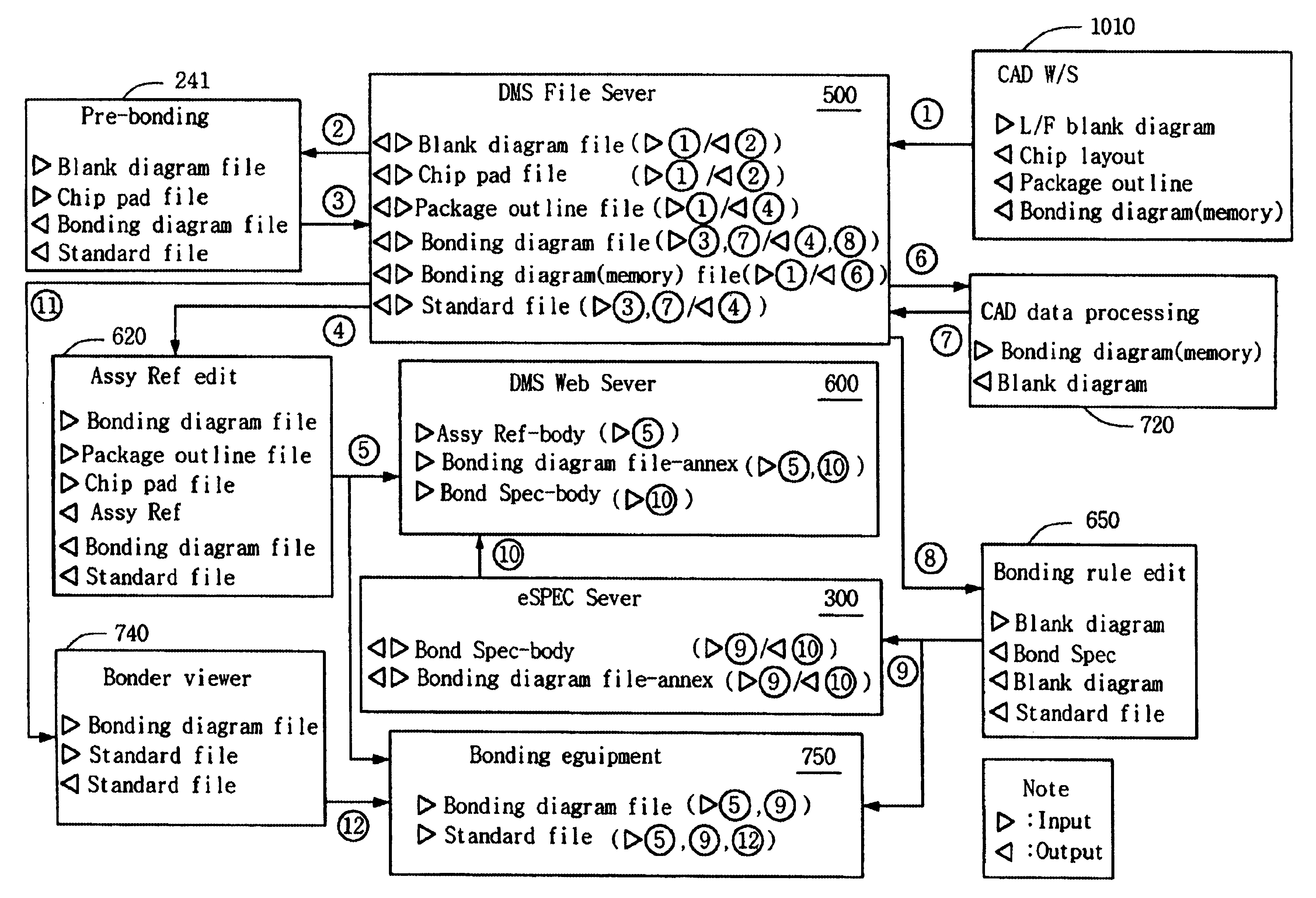 Management system for automated wire bonding process