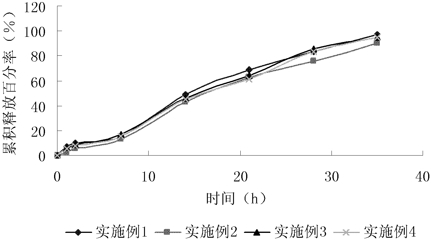 Sustained release microsphere containing risperidone and risperidone analogues and preparation method thereof