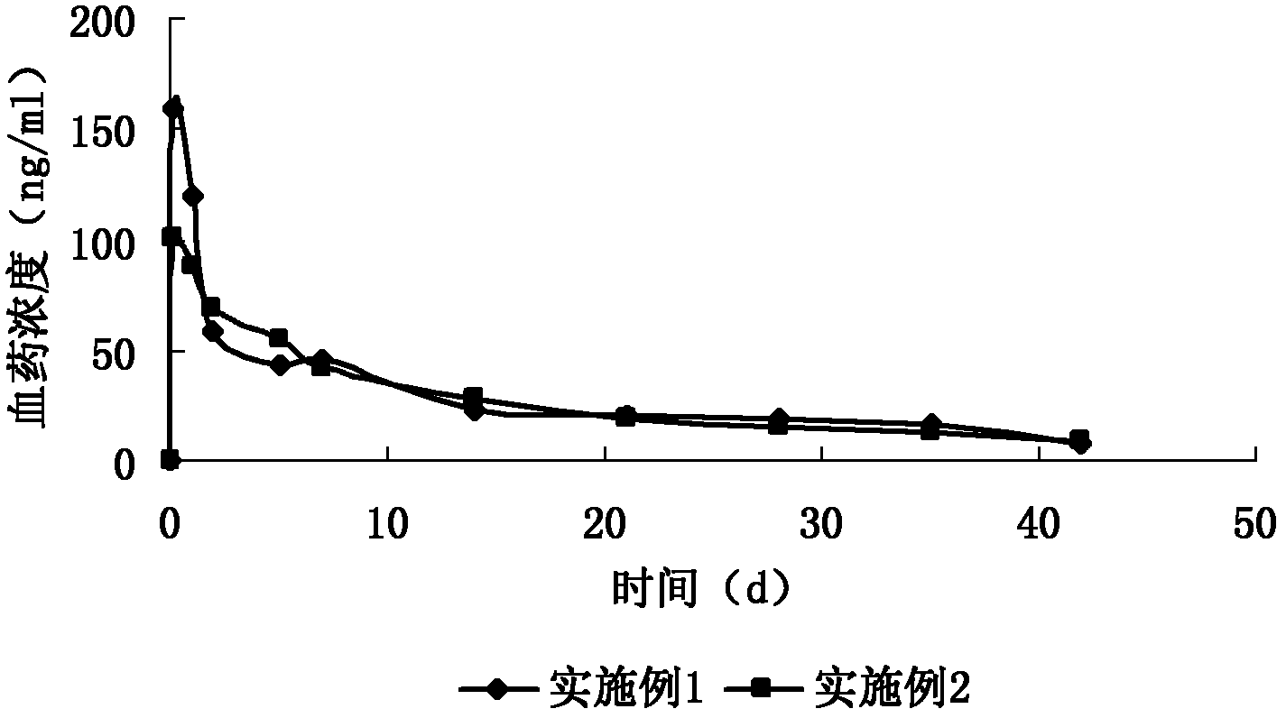 Sustained release microsphere containing risperidone and risperidone analogues and preparation method thereof