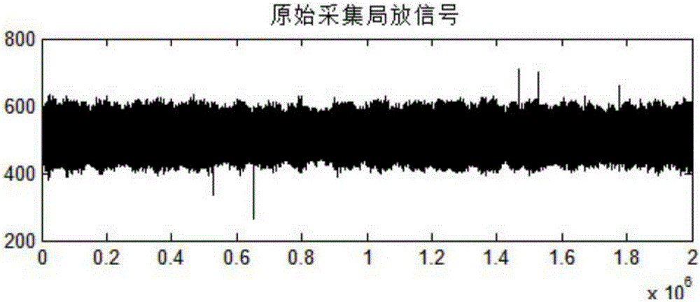 Noise reduction processing method for cable local discharging signal