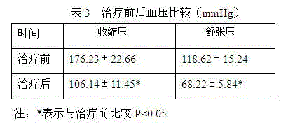 Traditional Chinese medicine for treating coronary heart disease stable angina pectoris complicated with diabetes and hypertension