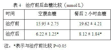 Traditional Chinese medicine for treating coronary heart disease stable angina pectoris complicated with diabetes and hypertension