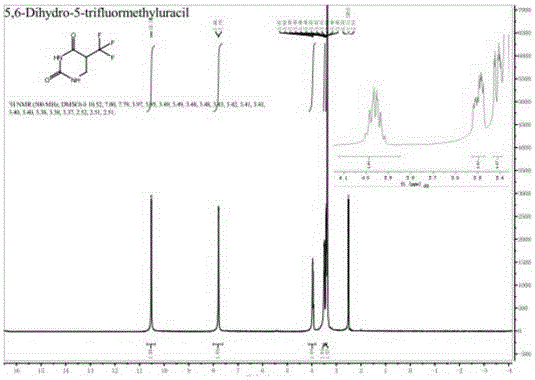 Preparation method of 5-trifluoromethyl-5,6-dihydrouracil