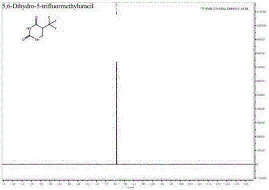 Preparation method of 5-trifluoromethyl-5,6-dihydrouracil