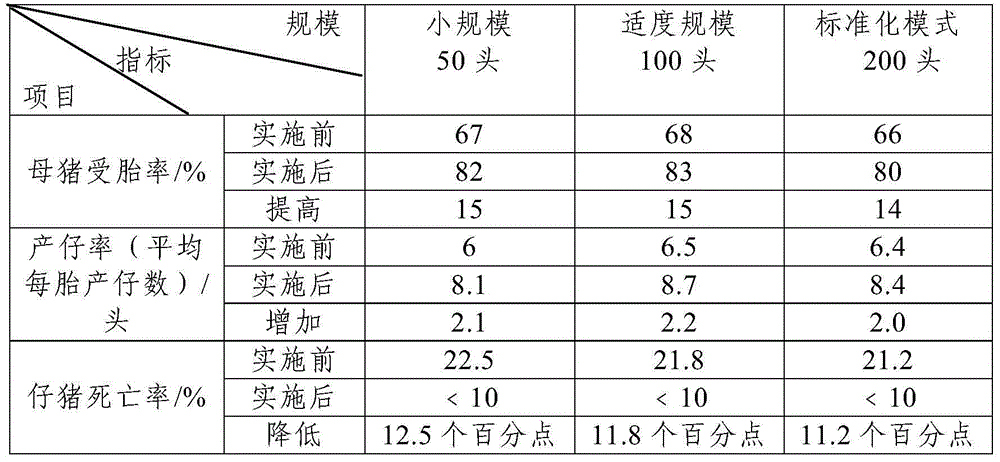 Chinese herbal medicine additive for improving fertility of sow and method for preparing Chinese herbal medicine additive