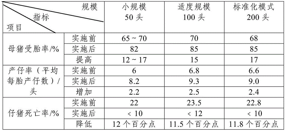 Chinese herbal medicine additive for improving fertility of sow and method for preparing Chinese herbal medicine additive