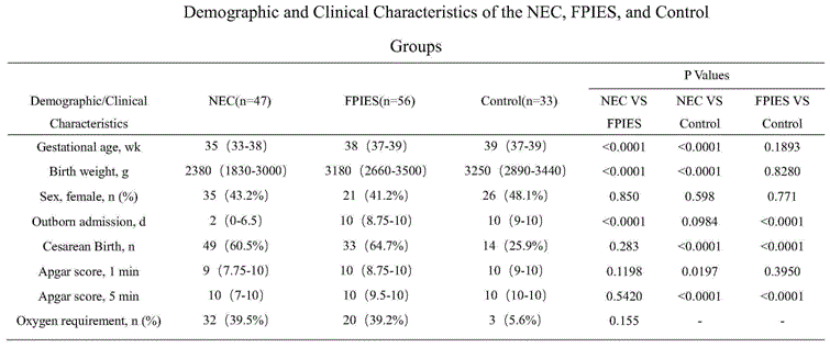 Cytokine IL-27 as NEC and FPIES differential diagnosis marker and application of cytokine IL-27