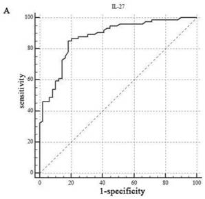 Cytokine IL-27 as NEC and FPIES differential diagnosis marker and application of cytokine IL-27