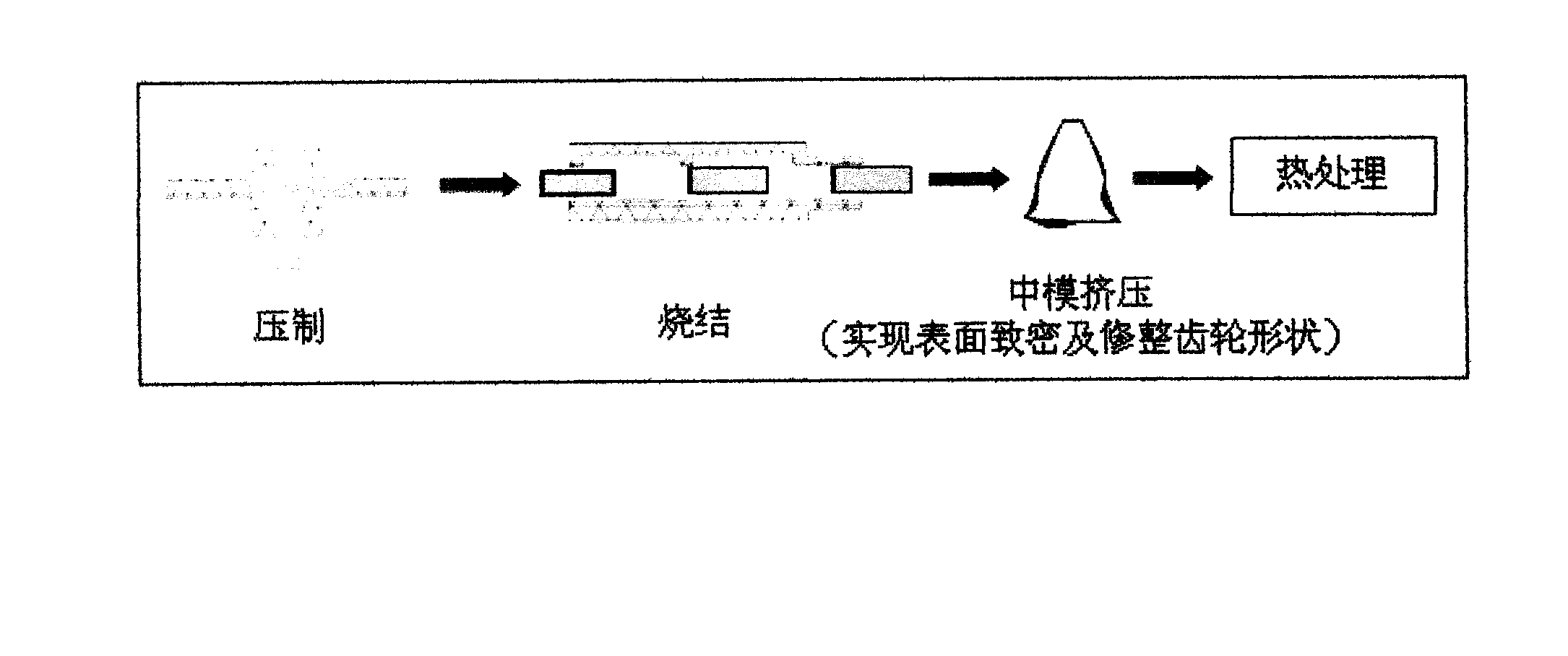 Method for producing surface-densified powder metallurgic gear