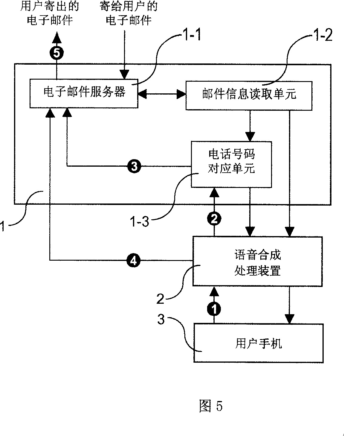 System and method for instantly receiving Email and sending voice Email with a mobile phone