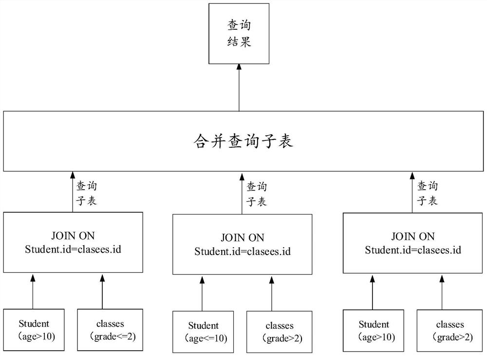 Data processing method and device, electronic equipment and computer storage medium