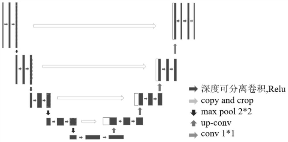 Deep learning change detection method based on radar remote sensing data