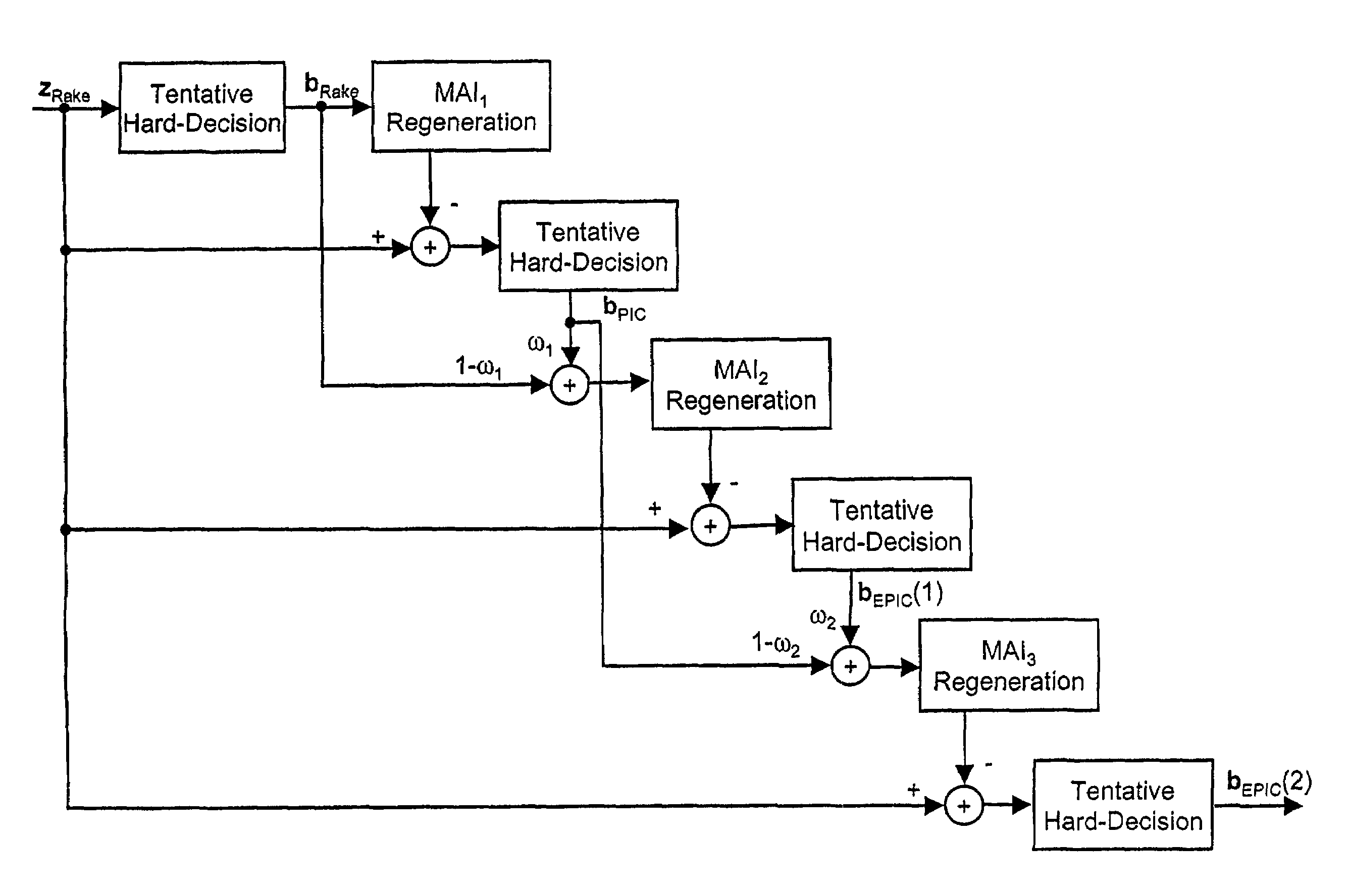 Equalized parallel interference cancellation EPIC for CDMA systems